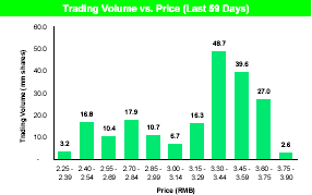 (BAR CHART)